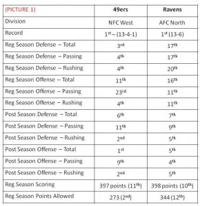 super bowl winners offense and defense rankings